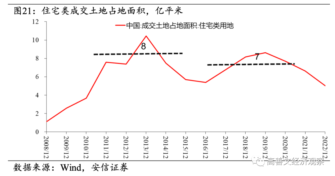 高善文：房地产流动性风险成经济最大不确定性，需要尽快和及时阻断