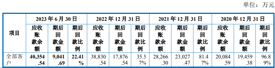 许昌智能冲刺北交所：招股书数据“打架”、关联交易金额激增