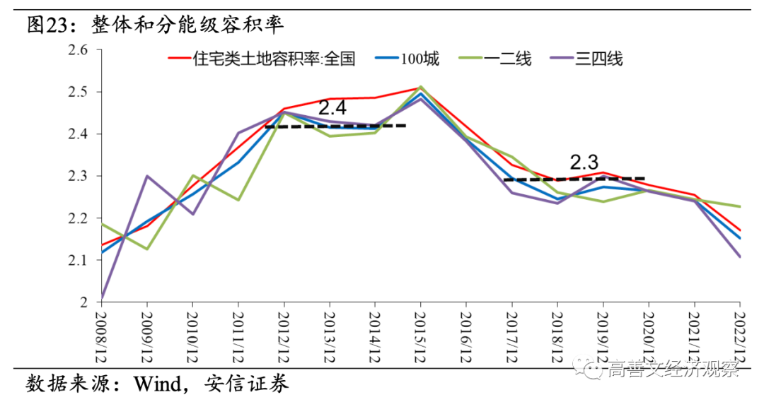 高善文：房地产流动性风险成经济最大不确定性，需要尽快和及时阻断