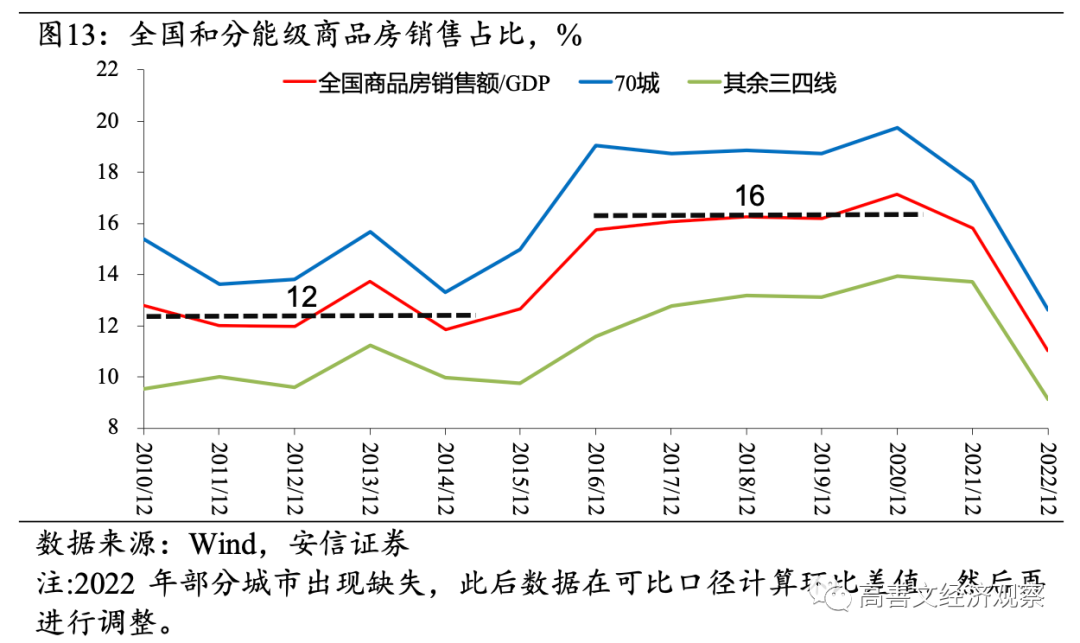 高善文：房地产流动性风险成经济最大不确定性，需要尽快和及时阻断