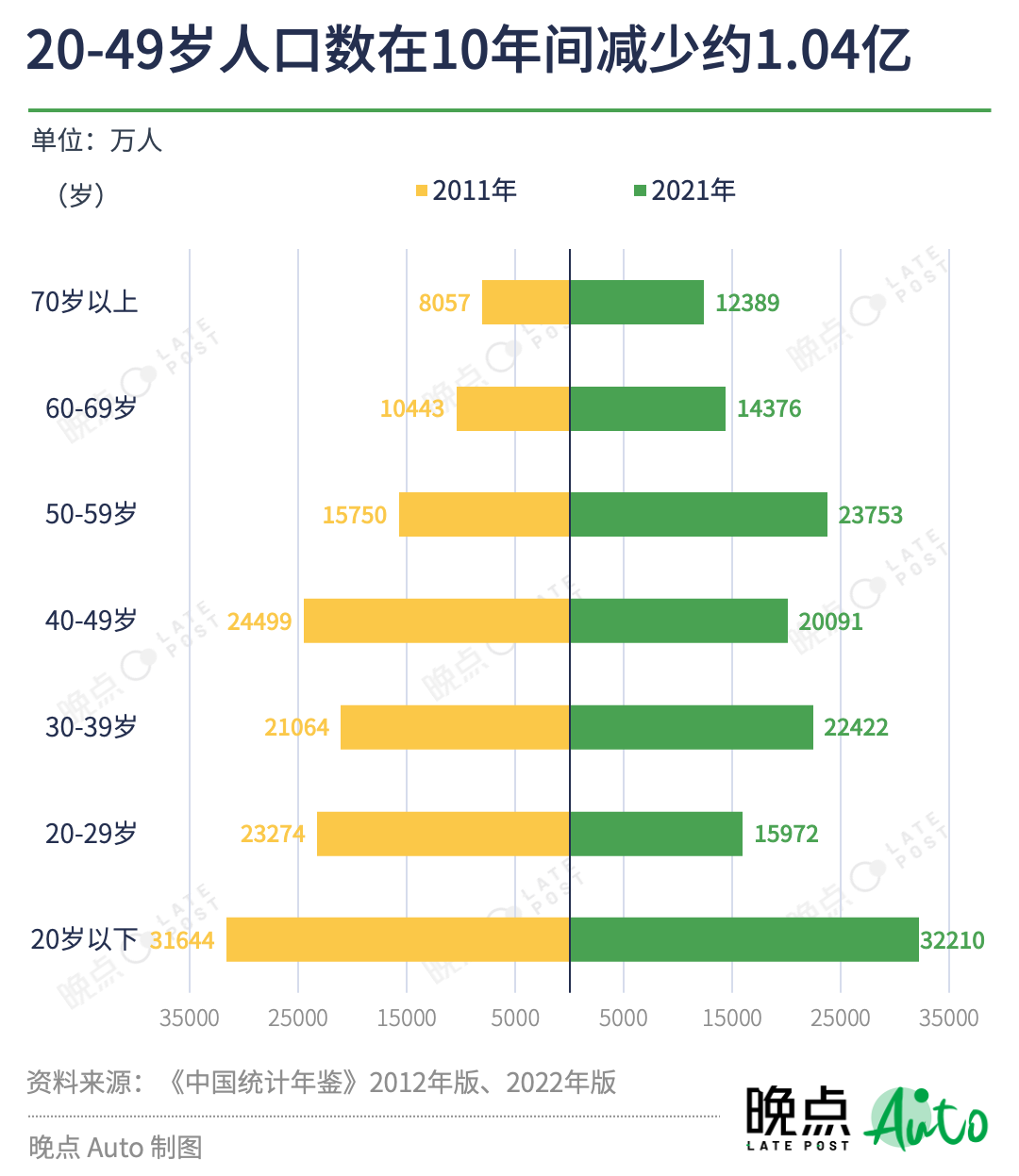 汽车价格战持续一年，没有赢家