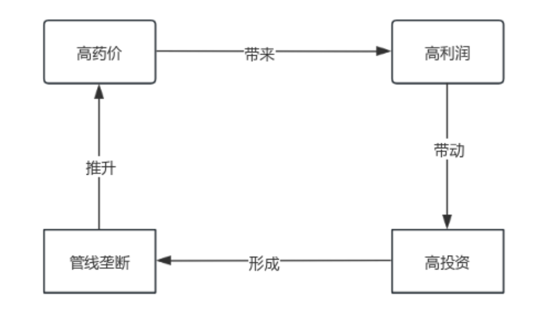 有种霸权叫作FDA：对医药“慕强效应”的思考