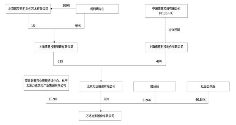 王健林的“白衣骑士”是何来路？万达的“对赌梦魇”结束了？