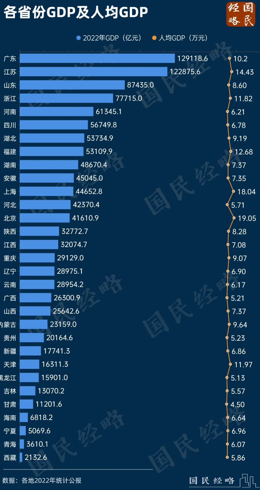 中央会议再提“经济大省”，非常时期非常信号