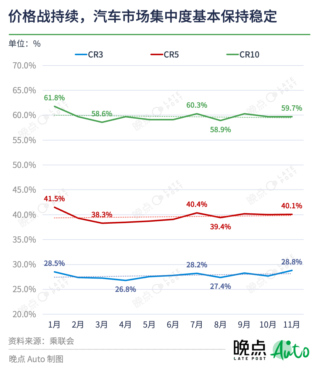 汽车价格战持续一年，没有赢家