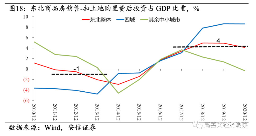 高善文：房地产流动性风险成经济最大不确定性，需要尽快和及时阻断