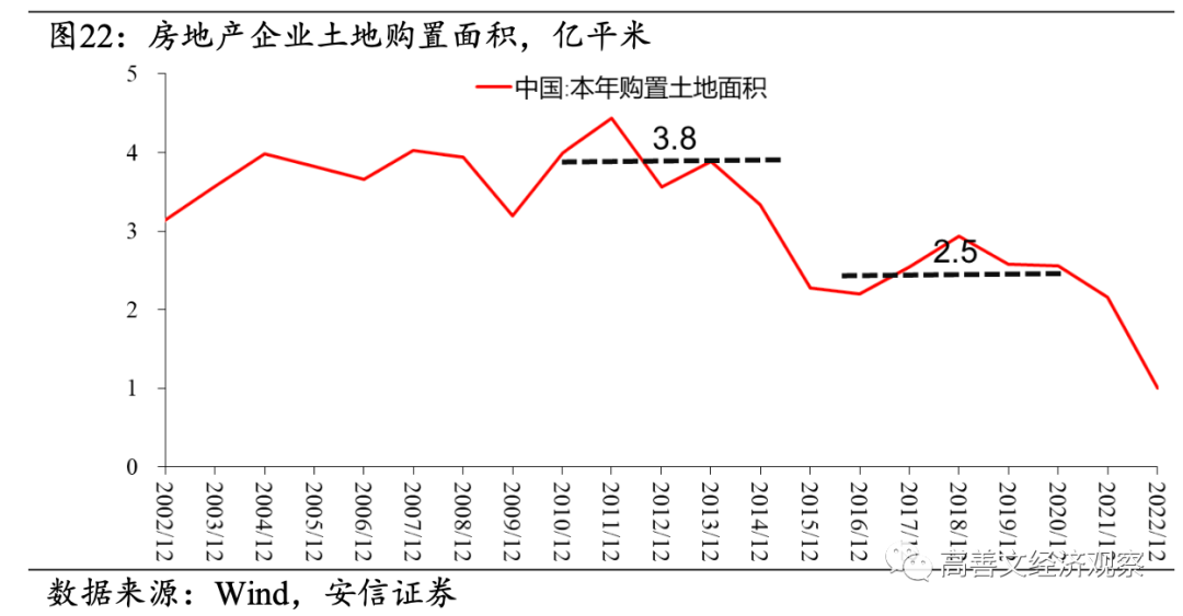 高善文：房地产流动性风险成经济最大不确定性，需要尽快和及时阻断