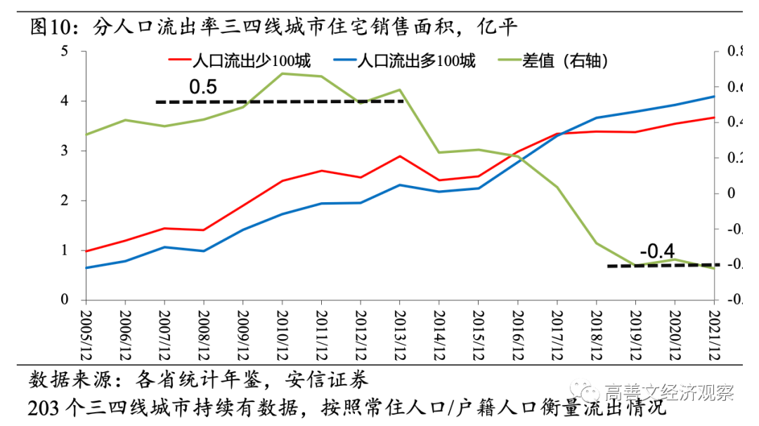 高善文：房地产流动性风险成经济最大不确定性，需要尽快和及时阻断