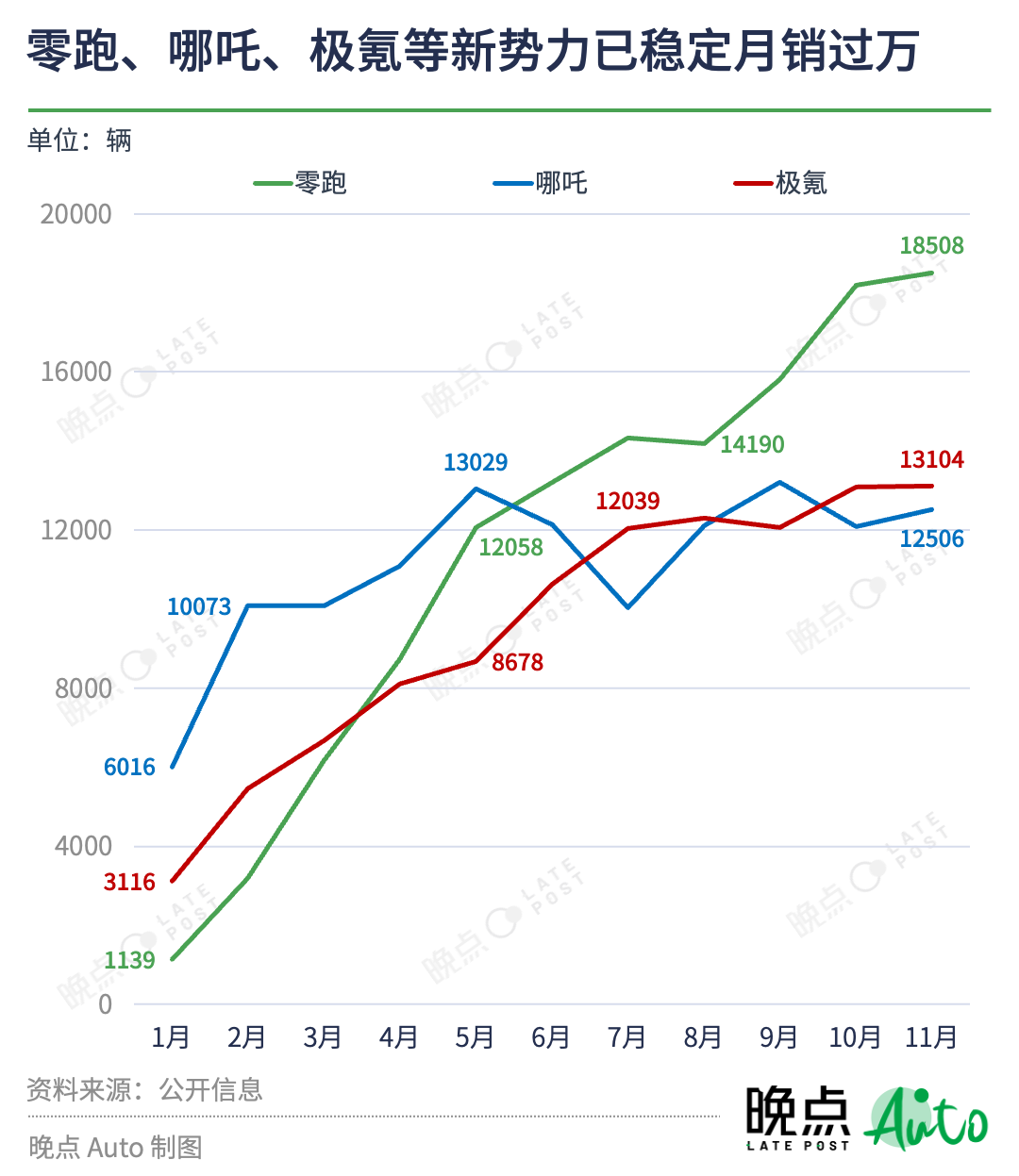 汽车价格战持续一年，没有赢家