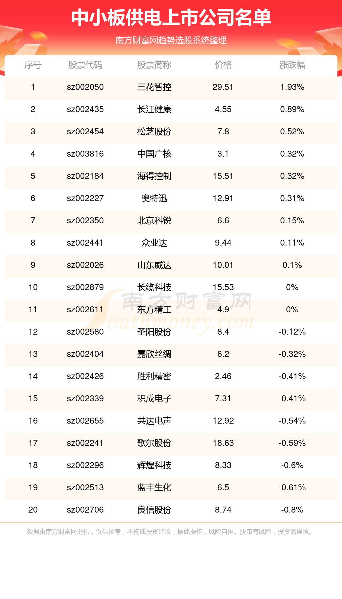 >中小板供电上市公司(中小板供电上市公司名单)