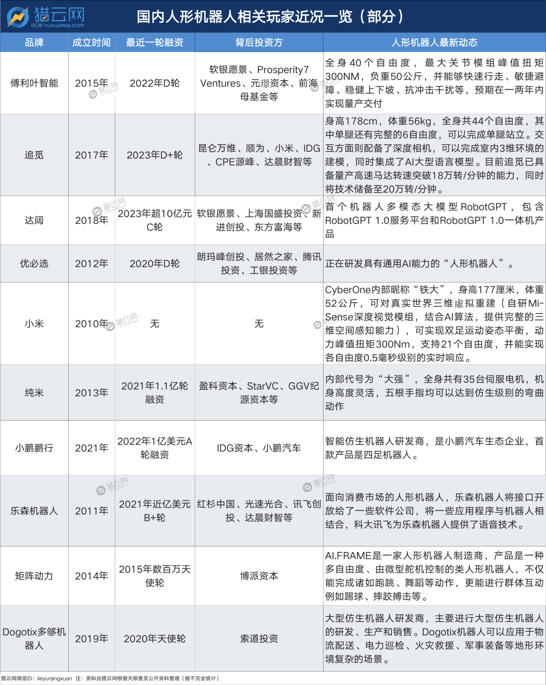 11家VC一起投，“华为天才少年”悄悄融了第五轮