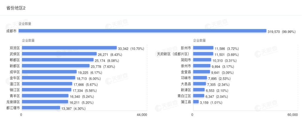 这个全国百强区，为何又“出圈”了？