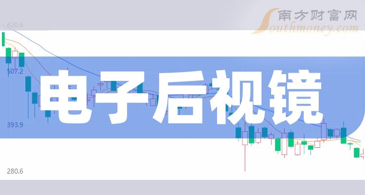 >2023年电子后视镜概念主要利好上市公司梳理和汇总（12月13日）