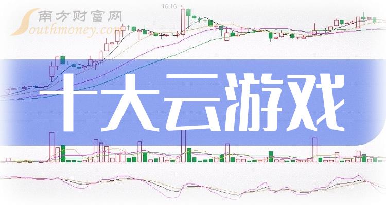 云游戏十大相关公司排名_2023年12月13日市盈率排行榜