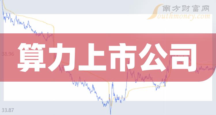 算力排名：相关上市公司市值前15的公司（2023年12月13日）