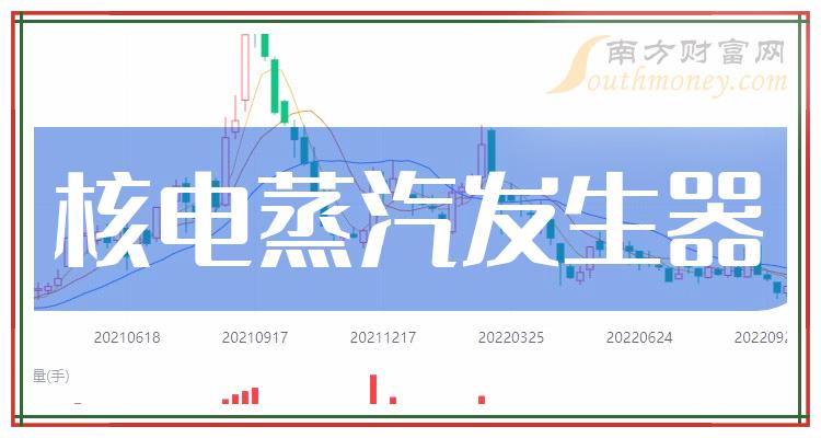 >2023年核电蒸汽发生器上市公司概念股，收好备用！（12月13日）