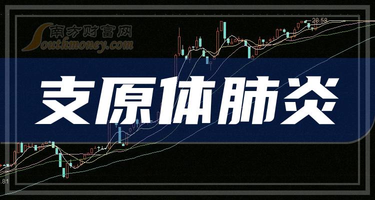 >2023年四家支原体肺炎概念股龙头，太精髓了（2023/12/13）