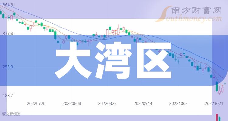 >2023年大湾区概念主要利好上市公司梳理和汇总（12月13日）