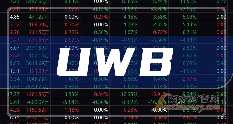 A股：“UWB”行业上市公司名单，请查看！（2023/12/13）