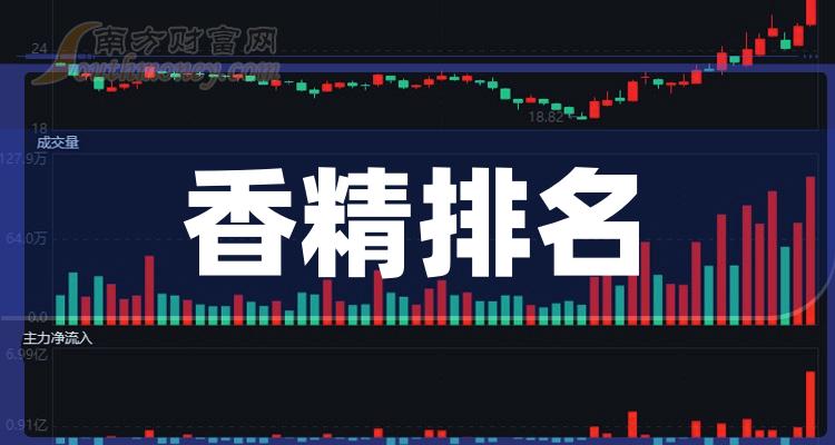 香精相关企业排名前十的有哪些（2023年12月13日市盈率榜）