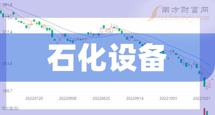 >“石化设备”概念相关股票名单，梳理好啦！（2023/12/13）