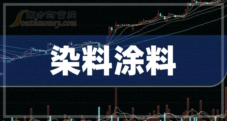 >染料涂料相关企业前十名|2023年12月14日成交额排行榜前10