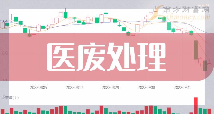 >医废处理企业前十名|2023年12月14日市值排行榜前10