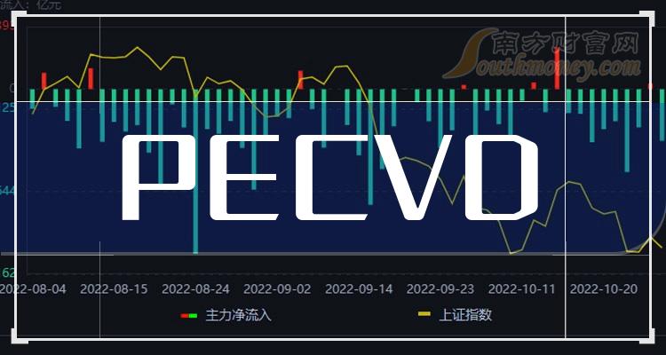 >PECVD概念上市公司股票名单，值得关注和研究！（2023/12/14）