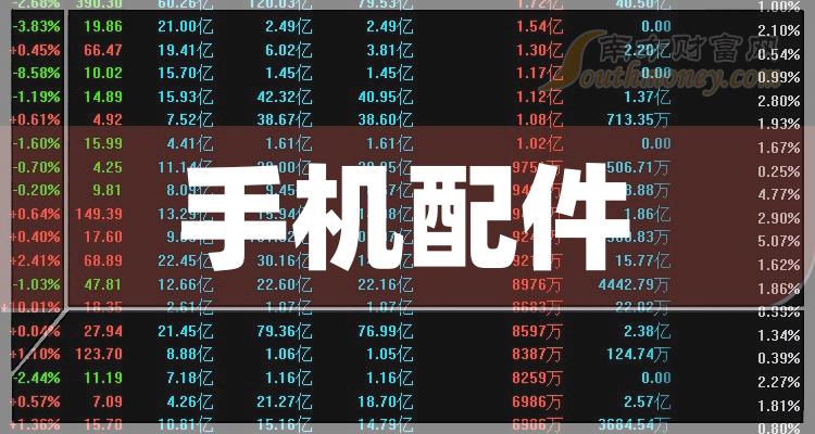 >2023年“手机配件”相关上市公司名单，收藏待用！（12月14日）