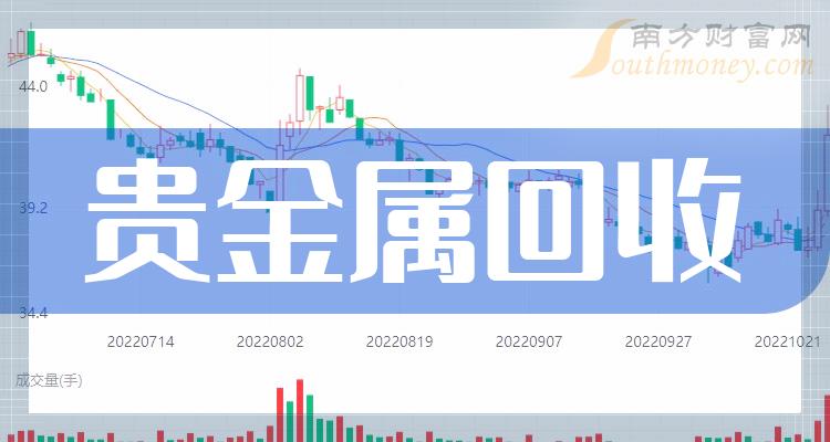 >2023年贵金属回收概念上市公司股票，名单整理汇总！（12月14日）