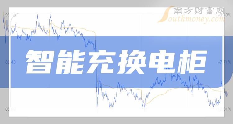 >“智能充换电柜”板块概念股，哪些公司有望受益！（2023/12/14）