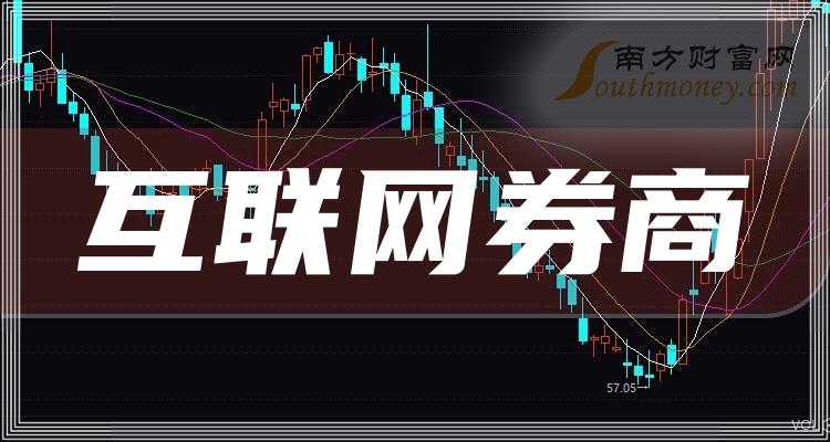 【收藏】“互联网券商”概念上公司名单来喽（2023/12/14）