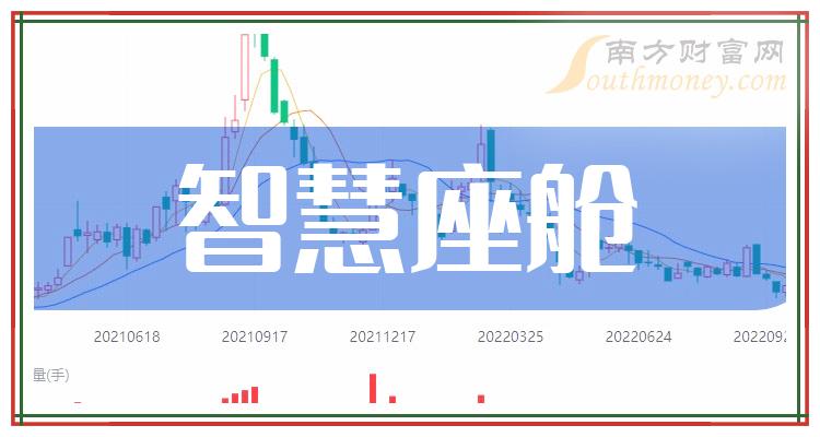 >2023年“智慧座舱”概念利好什么股票，名单详情如下（12月14日）