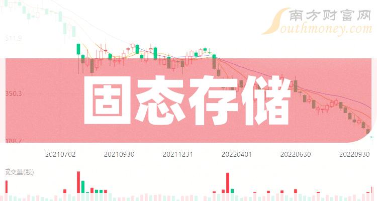 >一文弄明白！2023年固态存储概念股票是哪些上市公司（12月14日）