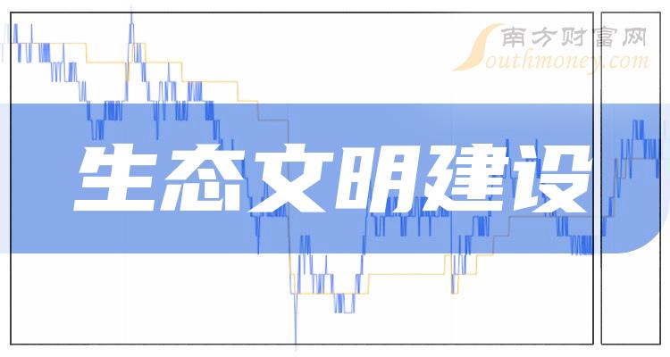 >A股：生态文明建设概念上市公司2023年名单（12月14日）