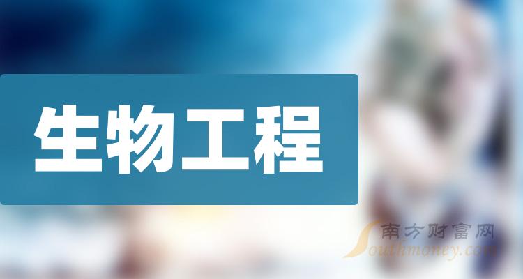 >这些是生物工程上市公司龙头股票名单，收藏备用！（12月14日）