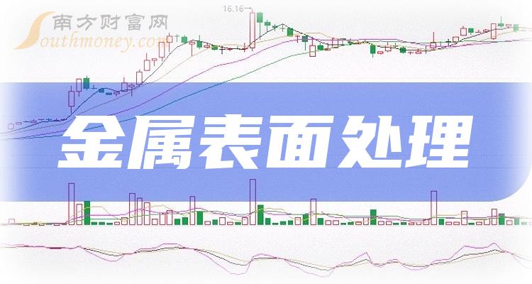 >“金属表面处理”板块概念股，哪些公司有望受益！（2023/12/14）