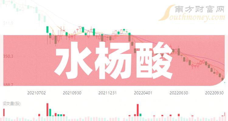 >水杨酸上市公司龙头股票，名单请查阅！（2023/12/14）