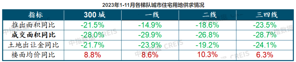 多城取消土地限价后土拍分化明显：有的拍出“新地王”，有的地块全部底价成交