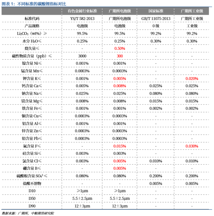 盐湖股份被曝不符合广期所交割标准？业内：国内盐湖提锂普遍如此