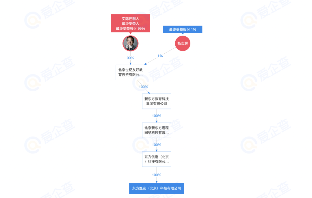 4天掉粉10万人！董宇辉事件持续“炸网”，东方甄选市值已缩水60亿