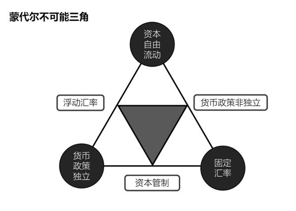 太刺激！人民币，摊牌了