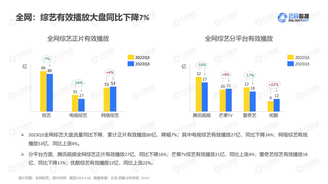 体能综艺，逆行综艺寒冬