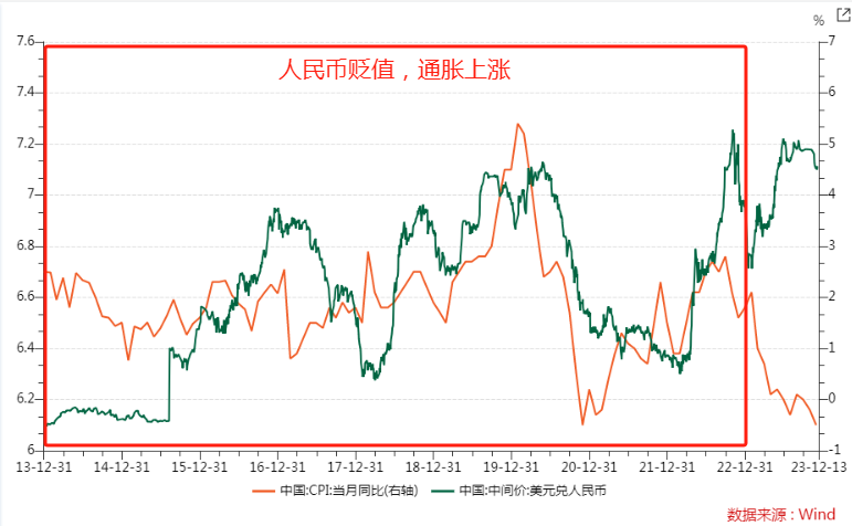 太刺激！人民币，摊牌了