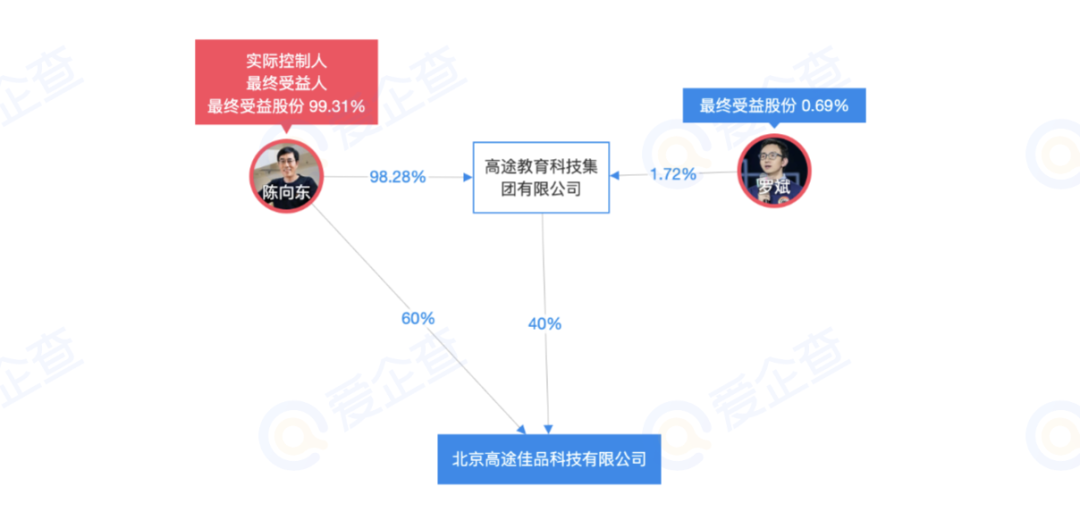 4天掉粉10万人！董宇辉事件持续“炸网”，东方甄选市值已缩水60亿