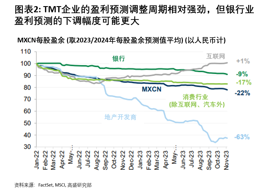 高盛2024年中国股市展望：维持高配A股市场