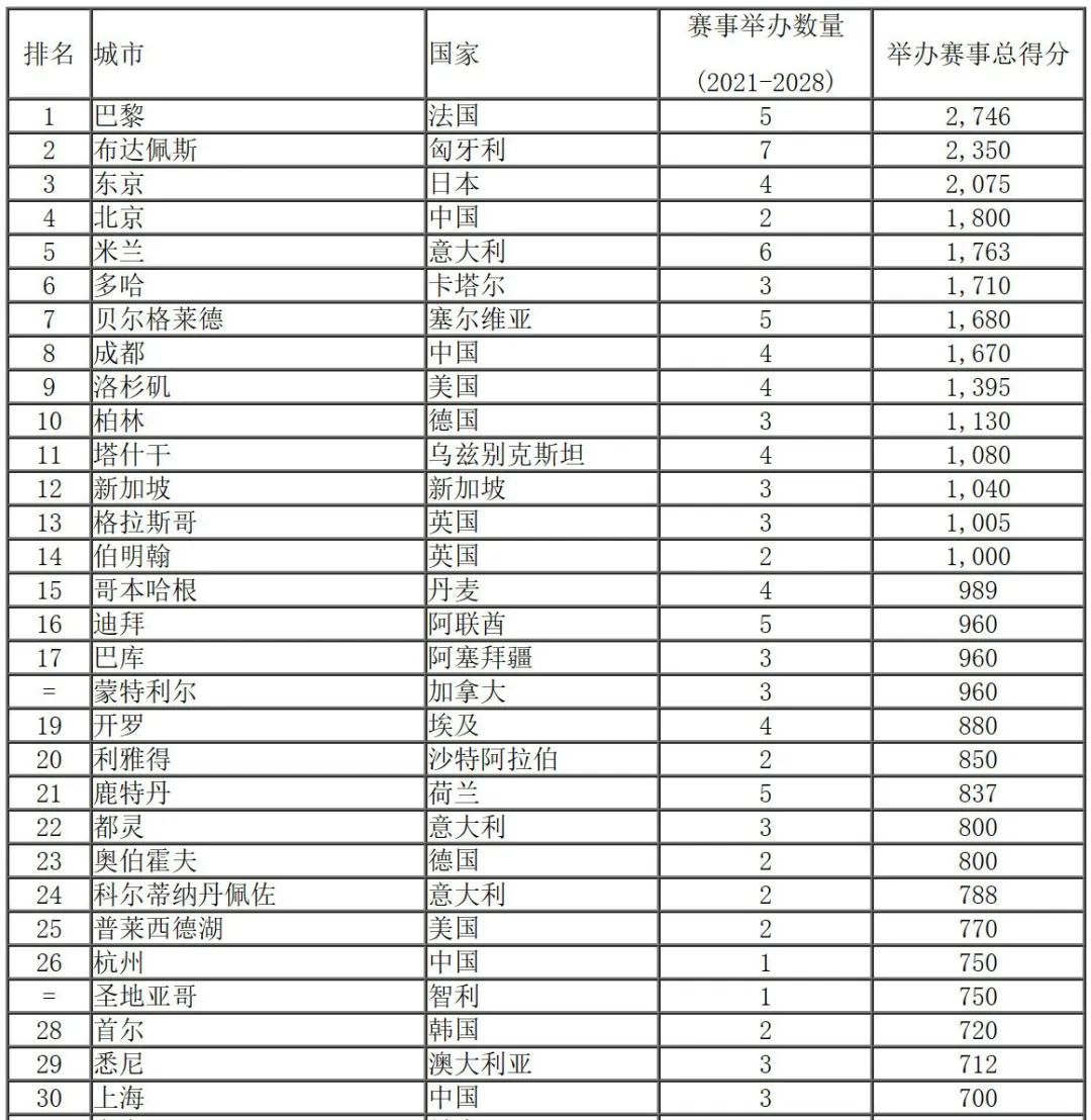 这个全国百强区，为何又“出圈”了？