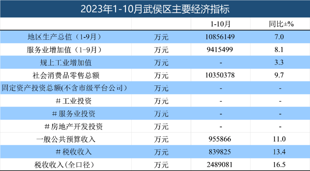 这个全国百强区，为何又“出圈”了？