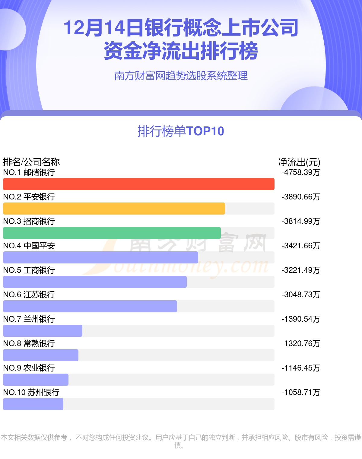 12月14日资金流向复盘（银行概念上市公司）