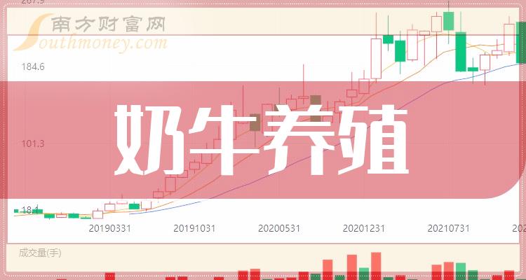 >A股奶牛养殖概念上市公司，名单请收好！（2023/12/14）